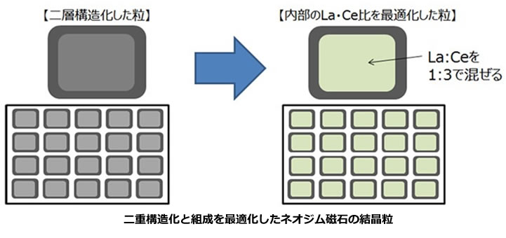 次世代自動車の検証-画像220612