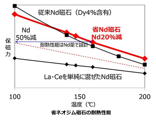 次世代自動車の検証-画像220613