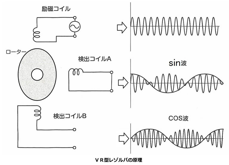 次世代自動車の検証-画像220613