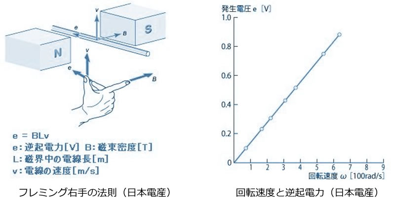 次世代自動車の検証-画像220701