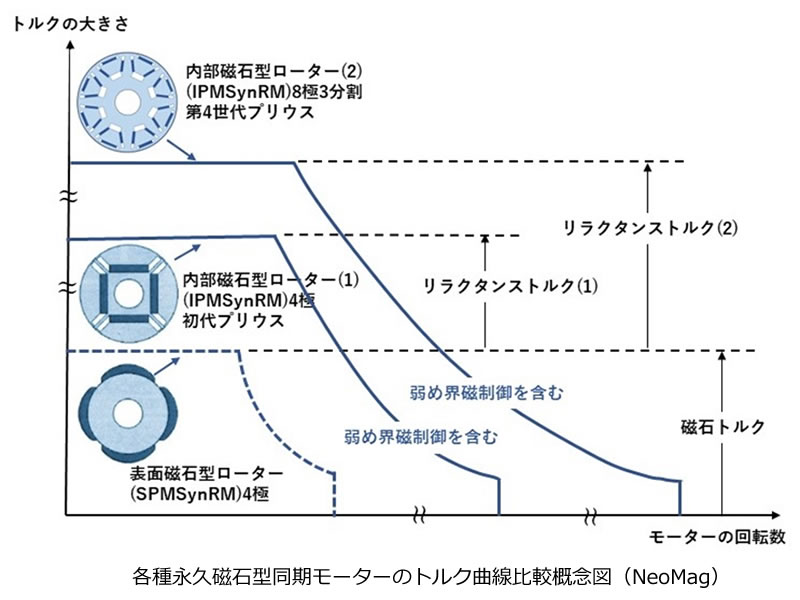 次世代自動車の検証-画像220702