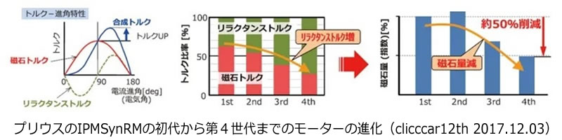 次世代自動車の検証-画像220704