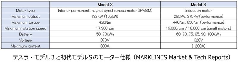 次世代自動車の検証-画像220705