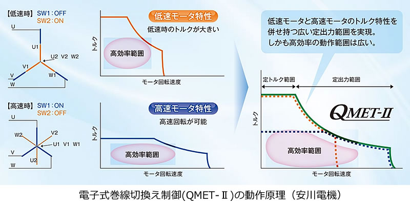 次世代自動車の検証-画像220708