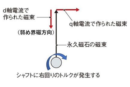 次世代自動車の検証-画像220806