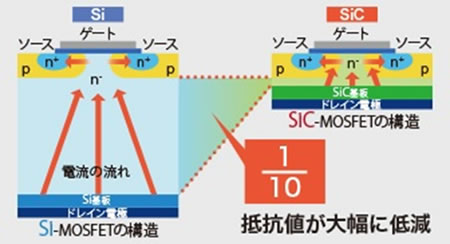 次世代自動車の検証-画像220809