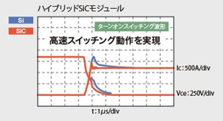 次世代自動車の検証-画像220811