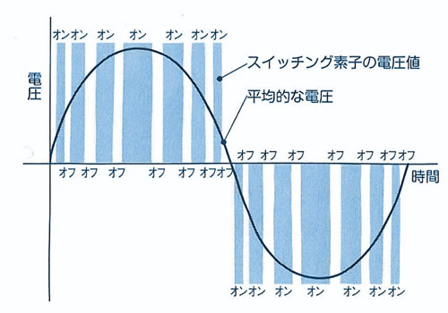 次世代自動車の検証-画像220815