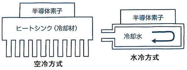 次世代自動車の検証-画像220816