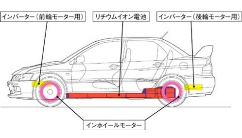 次世代自動車の検証-画像220905