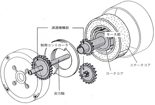 次世代自動車の検証-画像220908