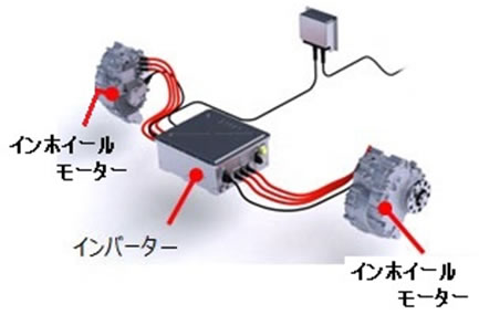 次世代自動車の検証-画像220909