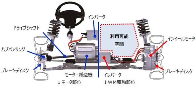 次世代自動車の検証-画像220913