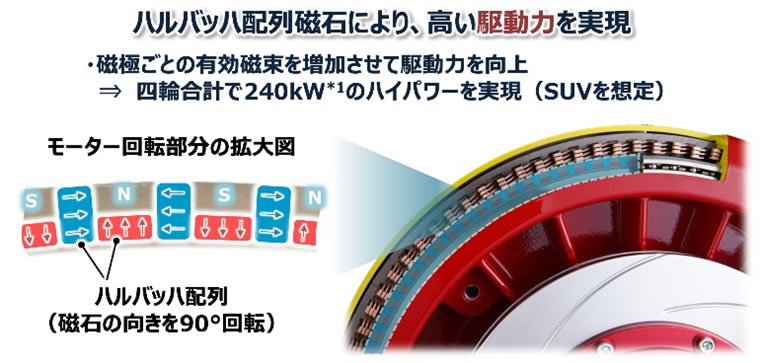 次世代自動車の検証-画像220915