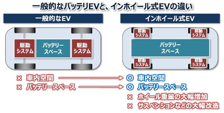 次世代自動車の検証-画像220917