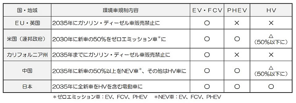 次世代自動車の検証-画像221001