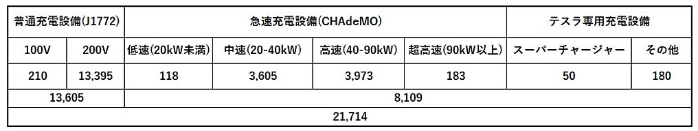 次世代自動車の検証-画像221004