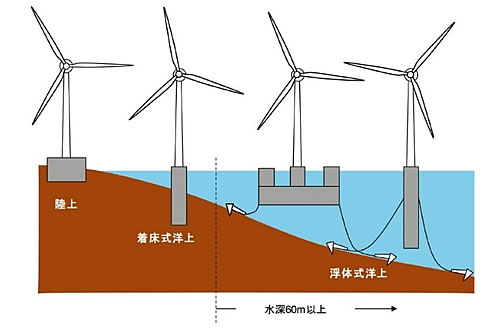 次世代自動車の検証-画像221005