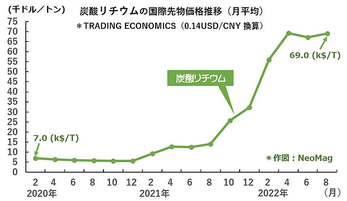 次世代自動車の検証-画像221007