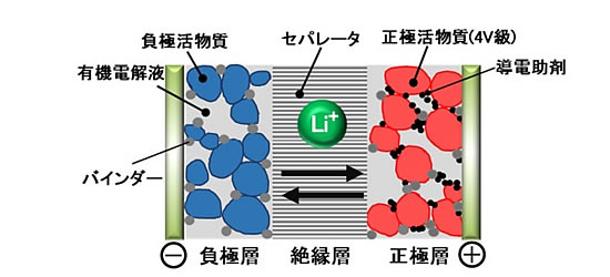 次世代自動車の検証-画像221008