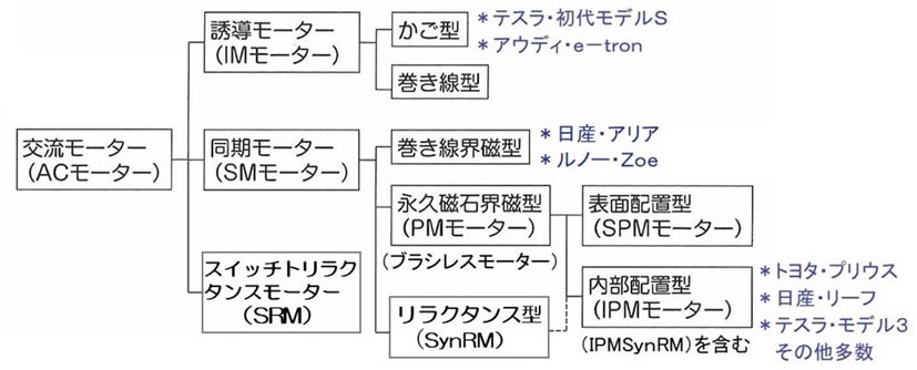 次世代自動車の検証-画像221011