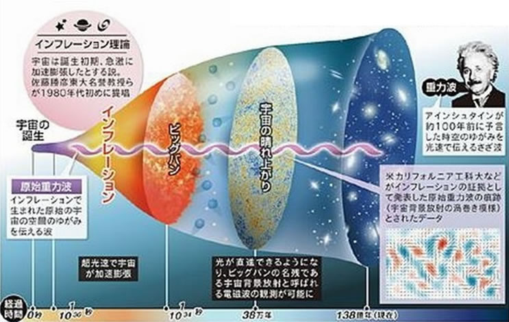 地球科学と生命の誕生・進化-画像221101