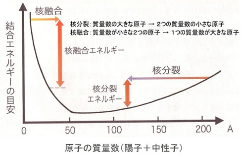 地球科学と生命の誕生・進化-画像221104