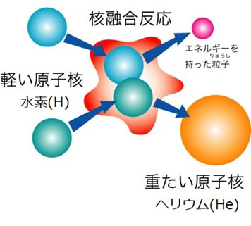 地球科学と生命の誕生・進化-画像221105