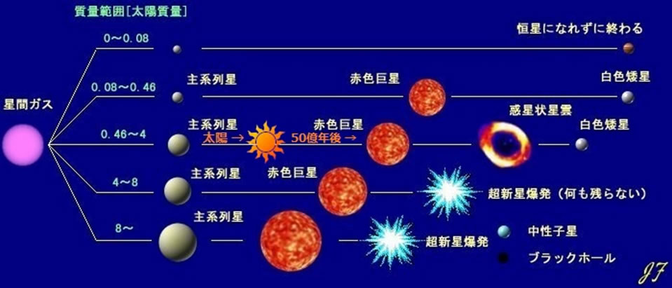 地球科学と生命の誕生・進化-画像221106