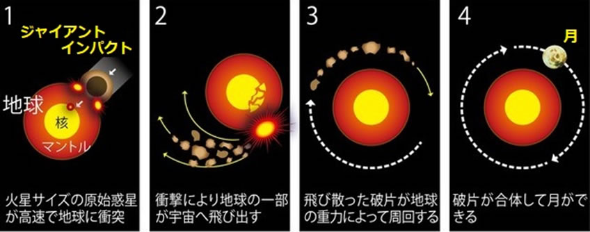 地球科学と生命の誕生・進化-画像221116