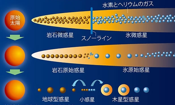 地球科学と生命の誕生・進化-画像221201