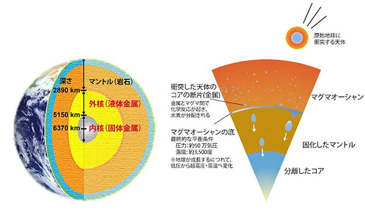 地球科学と生命の誕生・進化-画像221203