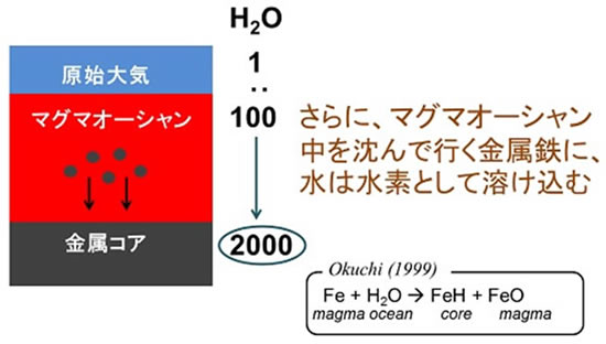 地球科学と生命の誕生・進化-画像221205