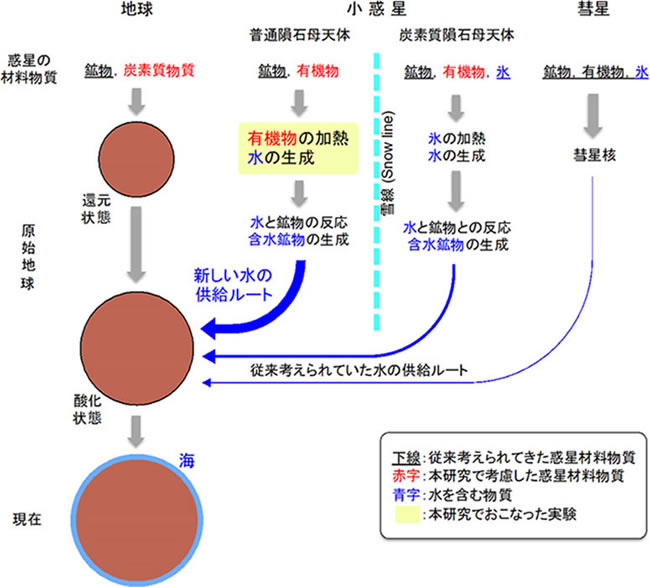 地球科学と生命の誕生・進化-画像221208