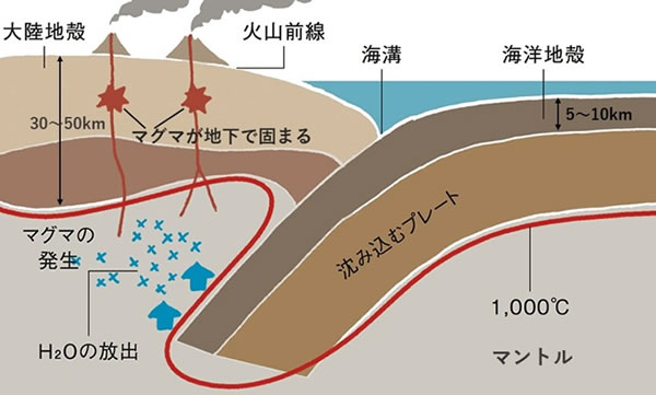 地球科学と生命の誕生・進化-画像230102