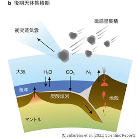 地球科学と生命の誕生・進化-画像230110