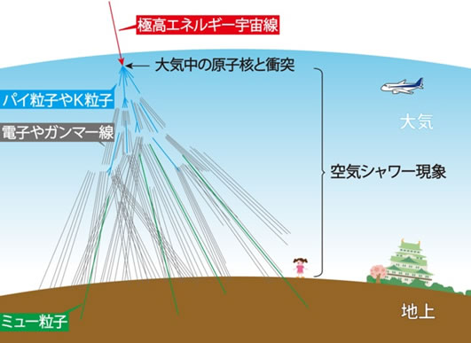 地球科学と生命の誕生・進化-画像230111