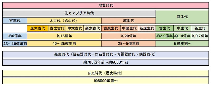 地球科学と生命の誕生・進化-画像230201