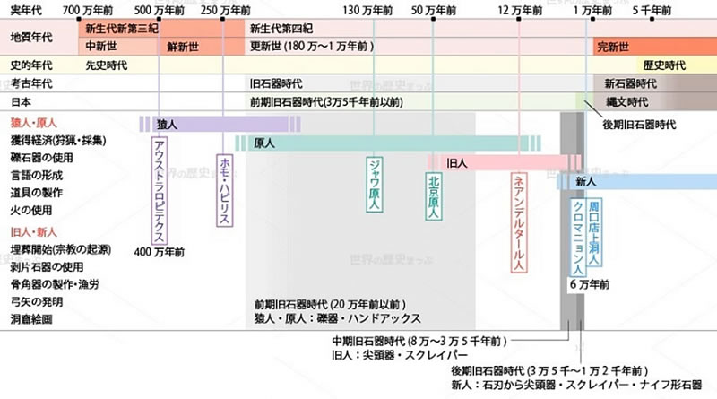 地球科学と生命の誕生・進化-画像230202