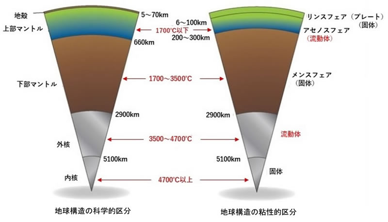 地球科学と生命の誕生・進化-画像230206