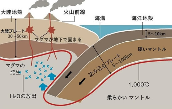 地球科学と生命の誕生・進化-画像230208