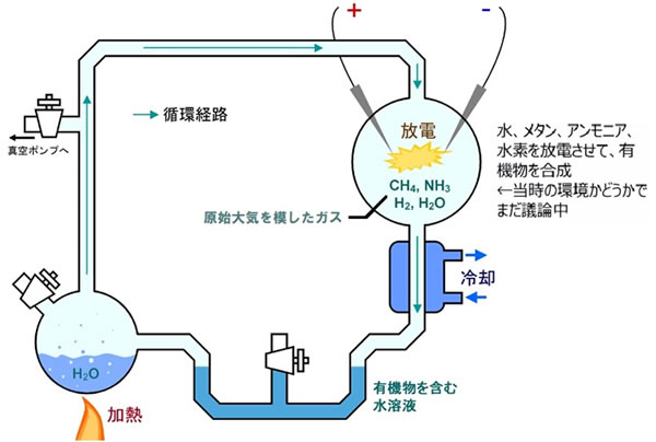 地球科学と生命の誕生・進化-画像230305