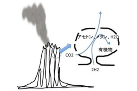 地球科学と生命の誕生・進化-画像230307