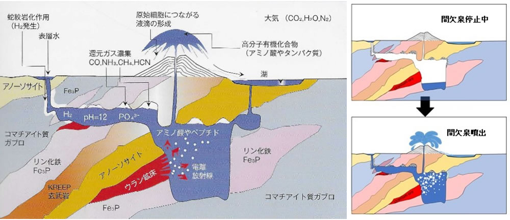 地球科学と生命の誕生・進化-画像230308