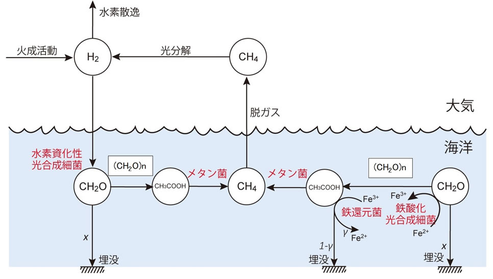 地球科学と生命の誕生・進化-画像230411