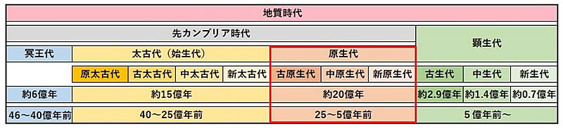 地球科学と生命の誕生・進化-画像230501