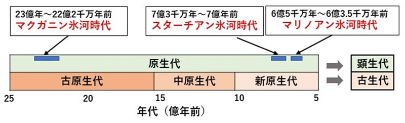 地球科学と生命の誕生・進化-画像230505