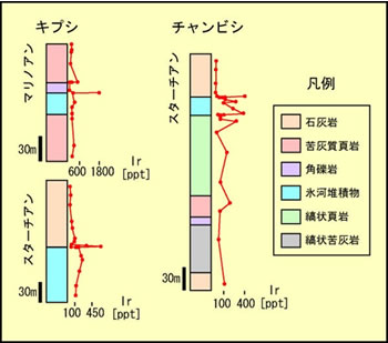 地球科学と生命の誕生・進化-画像230507