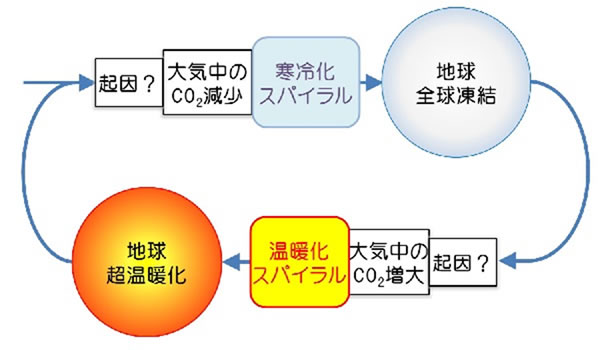 地球科学と生命の誕生・進化-画像230508