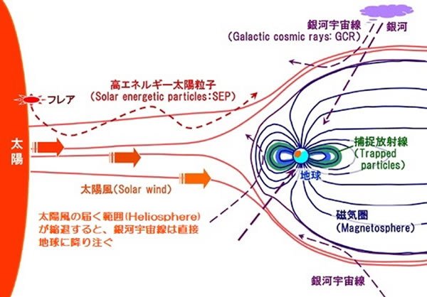 地球科学と生命の誕生・進化-画像230509